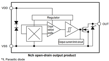 Block Diagram - ABLIC S-576Z R ZCL™ Hall Effect ICs